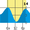 Sekiu tide chart for Tuesday, May 14, 2024
