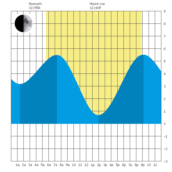 Sekiu tide chart for Wednesday, May 15, 2024