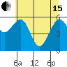 Sekiu tide chart for Wednesday, May 15, 2024