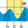 Sekiu tide chart for Thursday, May 16, 2024