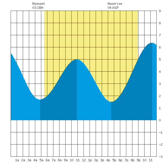 Sekiu tide chart for Saturday, May 18, 2024