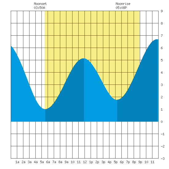 Sekiu tide chart for Sunday, May 19, 2024