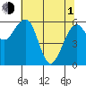 Sekiu tide chart for Wednesday, May 1, 2024