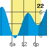 Sekiu tide chart for Wednesday, May 22, 2024