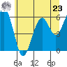 Sekiu tide chart for Thursday, May 23, 2024