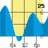 Sekiu tide chart for Saturday, May 25, 2024