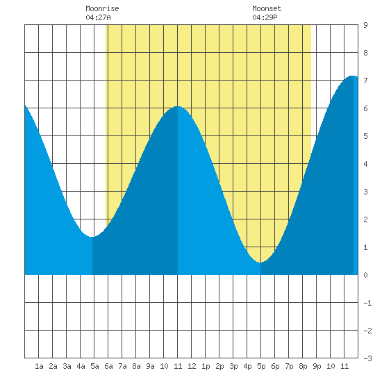 Sekiu tide chart for Saturday, May 4, 2024