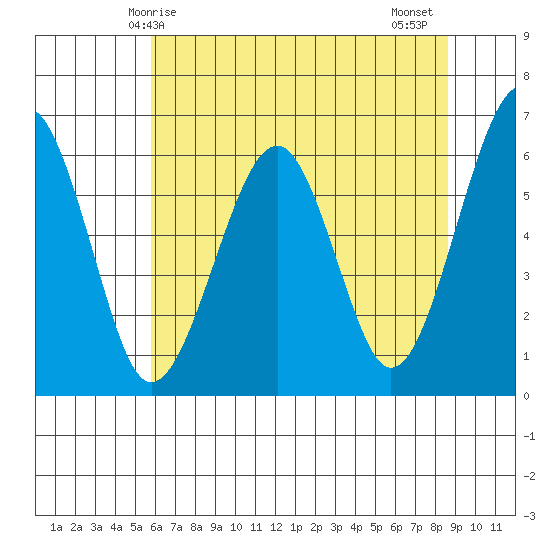 Sekiu tide chart for Sunday, May 5, 2024