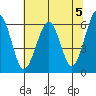 Sekiu tide chart for Sunday, May 5, 2024
