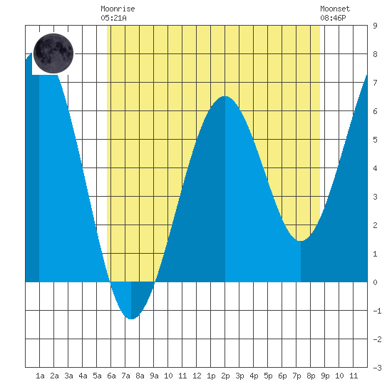 Sekiu tide chart for Tuesday, May 7, 2024