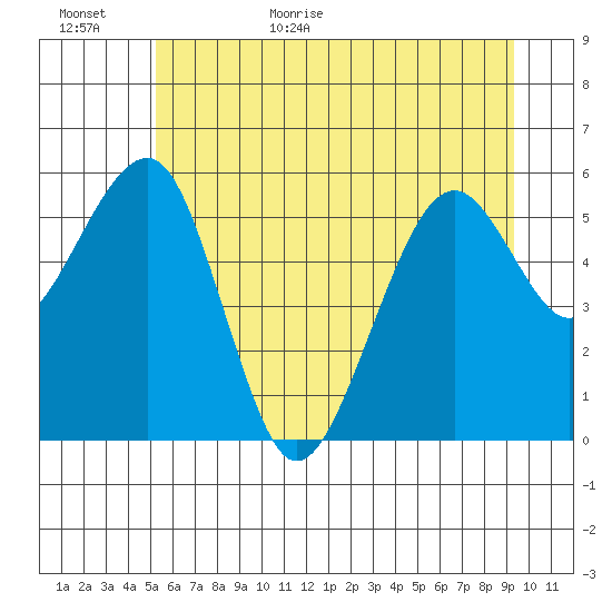 Sekiu tide chart for Tuesday, June 11, 2024