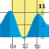 Sekiu tide chart for Tuesday, June 11, 2024