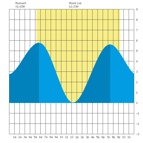 Sekiu tide chart for Wednesday, June 12, 2024
