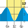 Sekiu tide chart for Wednesday, June 12, 2024