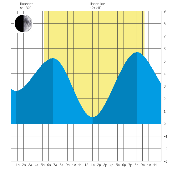 Sekiu tide chart for Thursday, June 13, 2024