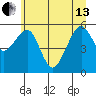 Sekiu tide chart for Thursday, June 13, 2024