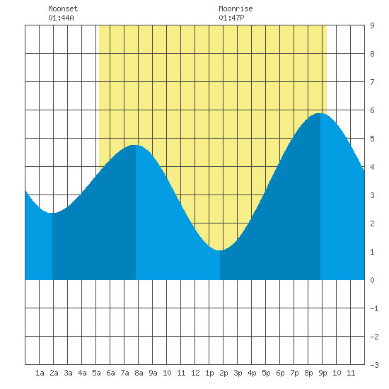 Sekiu tide chart for Friday, June 14, 2024