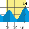 Sekiu tide chart for Friday, June 14, 2024