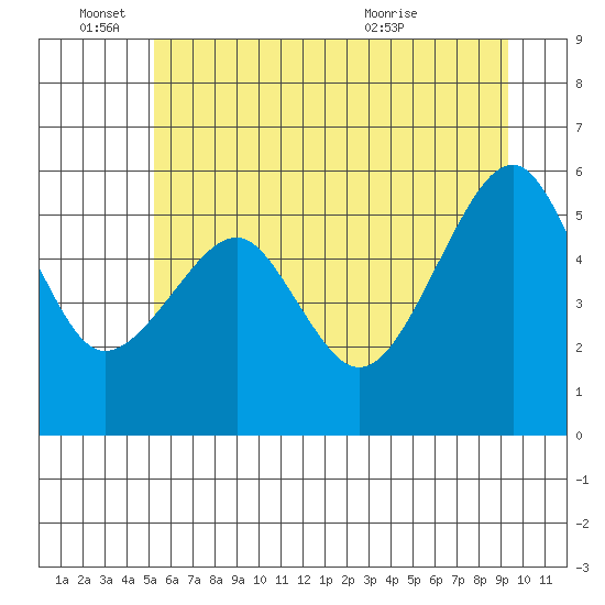 Sekiu tide chart for Saturday, June 15, 2024