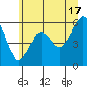 Sekiu tide chart for Monday, June 17, 2024