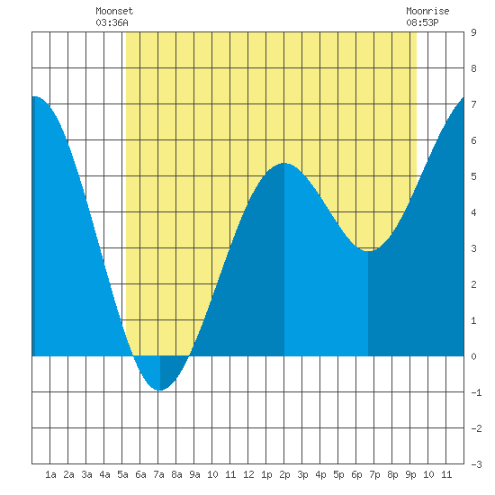 Sekiu tide chart for Thursday, June 20, 2024