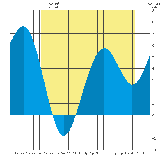 Sekiu tide chart for Sunday, June 23, 2024