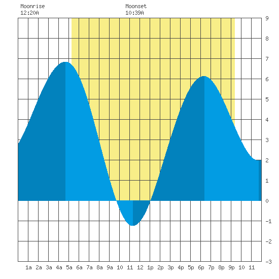 Sekiu tide chart for Wednesday, June 26, 2024