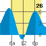Sekiu tide chart for Wednesday, June 26, 2024