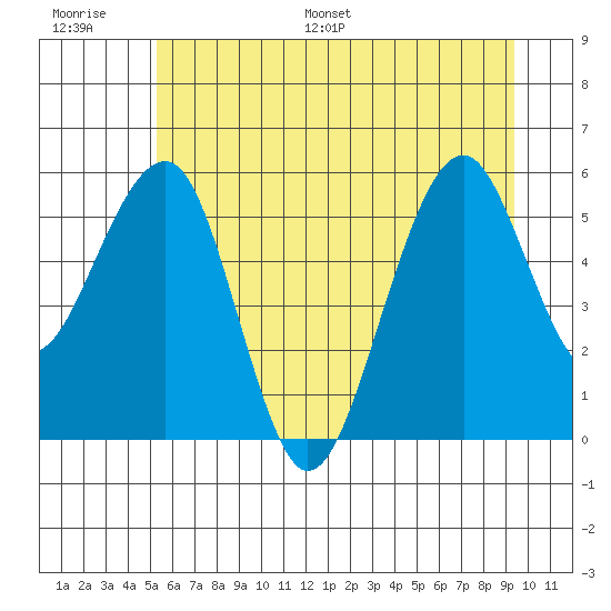Sekiu tide chart for Thursday, June 27, 2024