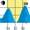Sekiu tide chart for Friday, June 28, 2024