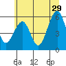 Sekiu tide chart for Saturday, June 29, 2024