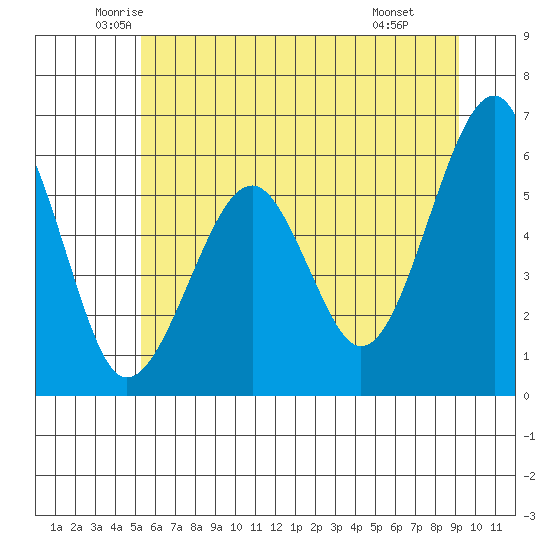 Sekiu tide chart for Sunday, June 2, 2024