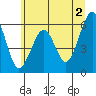 Sekiu tide chart for Sunday, June 2, 2024