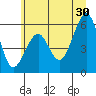 Sekiu tide chart for Sunday, June 30, 2024