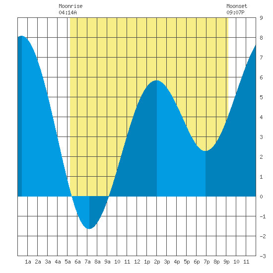 Sekiu tide chart for Wednesday, June 5, 2024