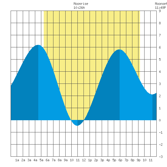 Sekiu tide chart for Wednesday, July 10, 2024