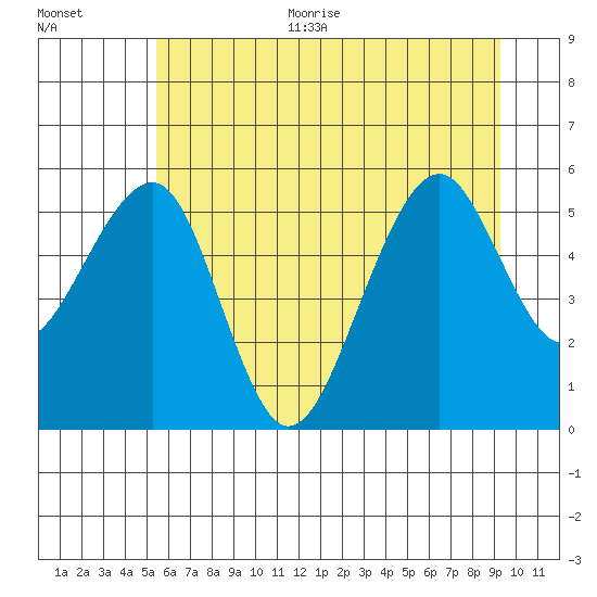 Sekiu tide chart for Thursday, July 11, 2024