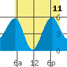Sekiu tide chart for Thursday, July 11, 2024
