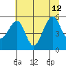 Sekiu tide chart for Friday, July 12, 2024