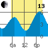Sekiu tide chart for Saturday, July 13, 2024