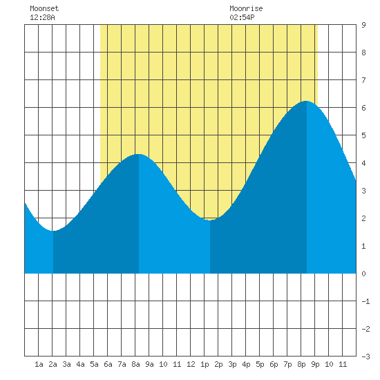 Sekiu tide chart for Sunday, July 14, 2024