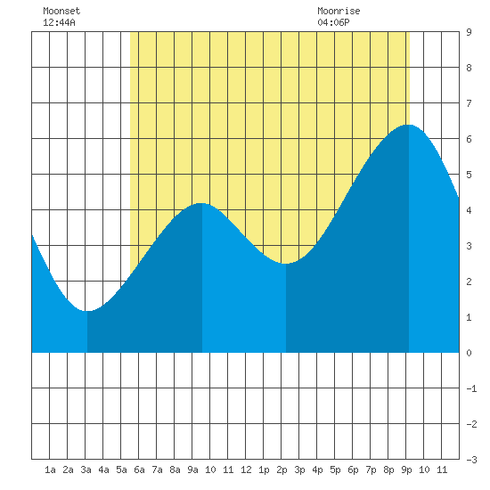 Sekiu tide chart for Monday, July 15, 2024