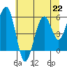 Sekiu tide chart for Monday, July 22, 2024