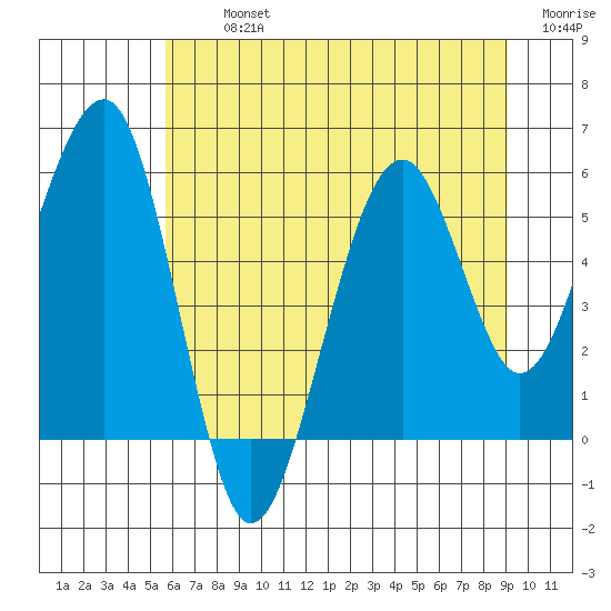 Sekiu tide chart for Tuesday, July 23, 2024