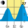 Sekiu tide chart for Saturday, July 27, 2024