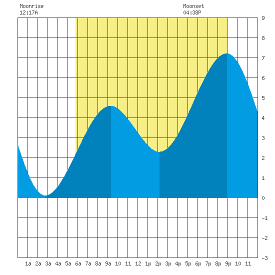 Sekiu tide chart for Monday, July 29, 2024