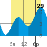 Sekiu tide chart for Monday, July 29, 2024