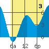 Sekiu tide chart for Wednesday, July 3, 2024
