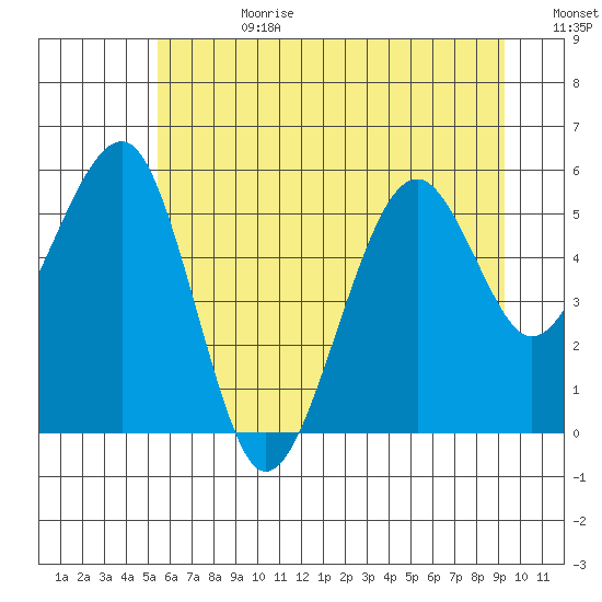 Sekiu tide chart for Tuesday, July 9, 2024