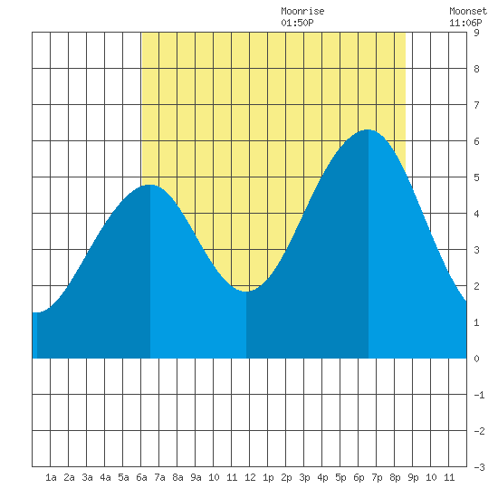 Sekiu tide chart for Sunday, August 11, 2024